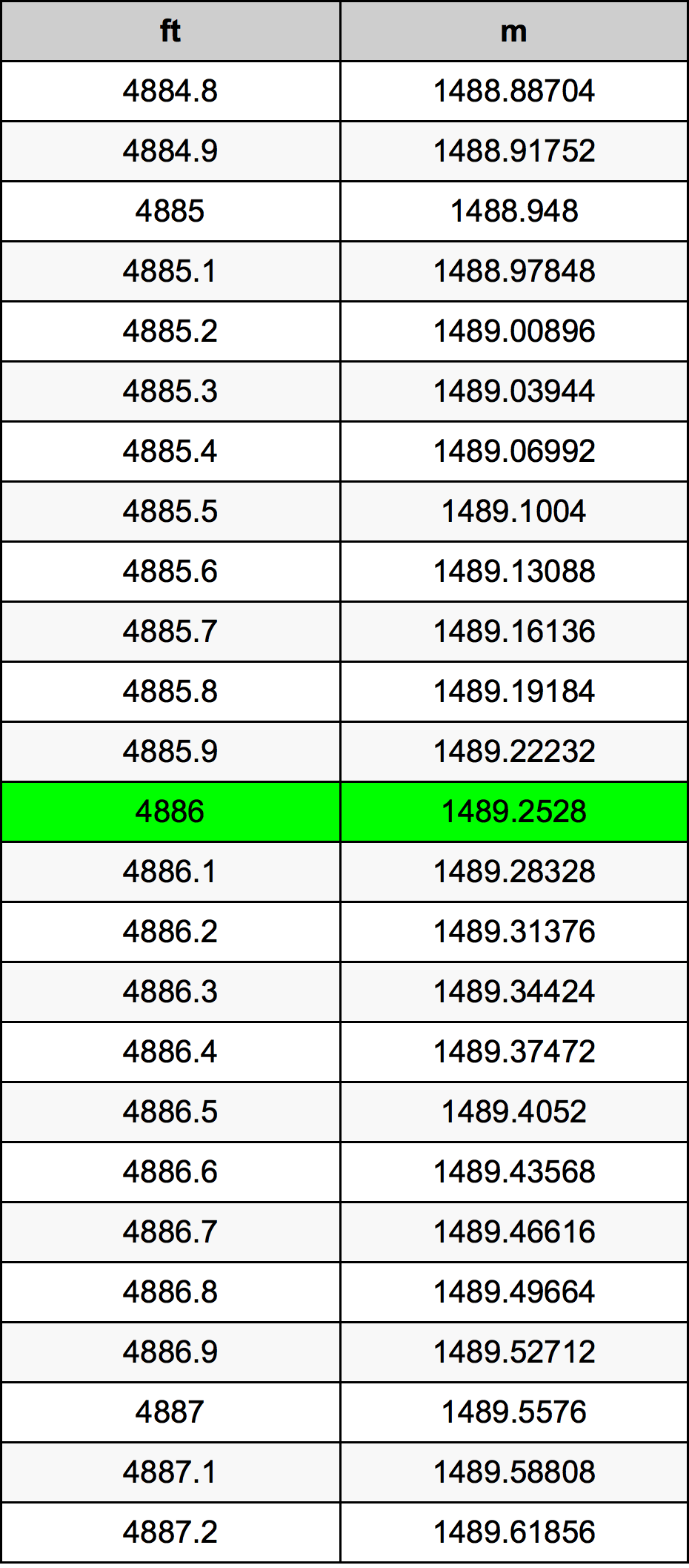 4886 Láb átszámítási táblázat