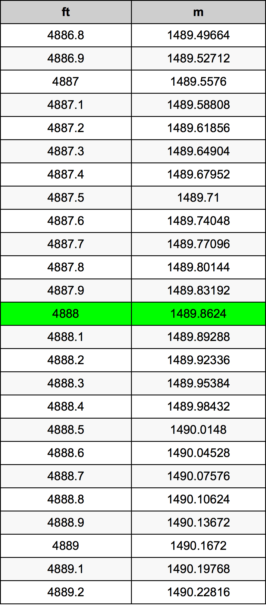 4888 Láb konverziós táblázat