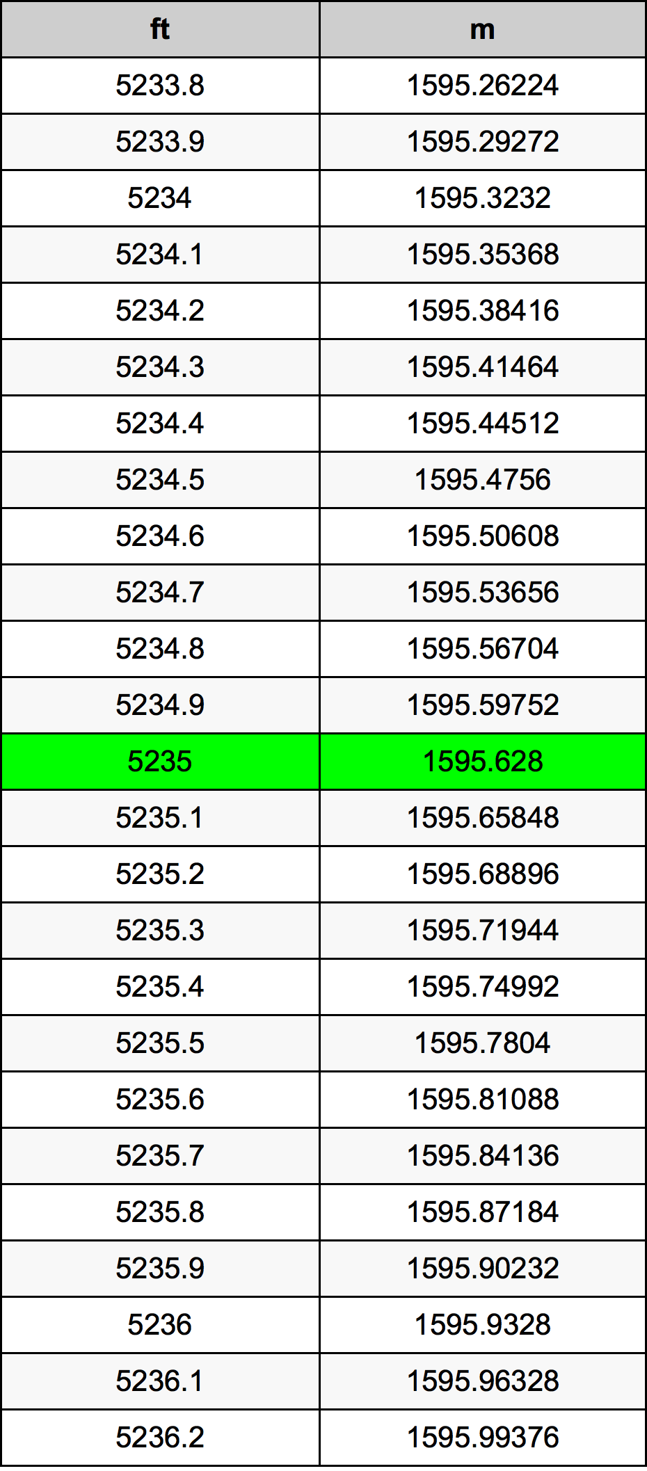 5235 Láb átszámítási táblázat
