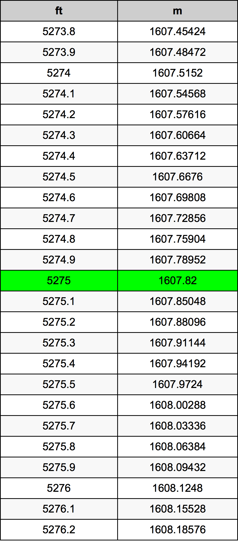 5275 Láb átszámítási táblázat