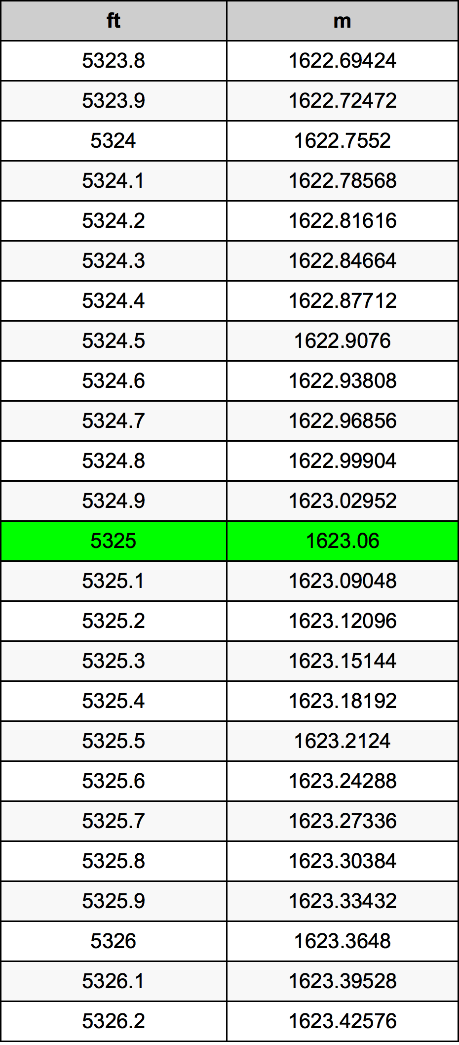 5325 Láb átszámítási táblázat