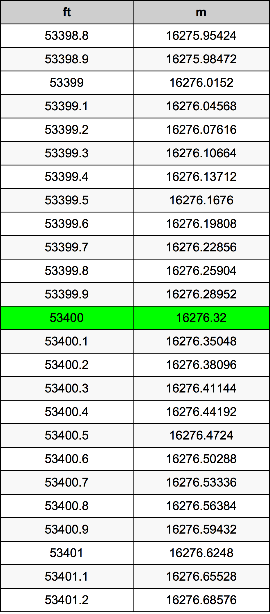 53400 Piedi konverżjoni tabella