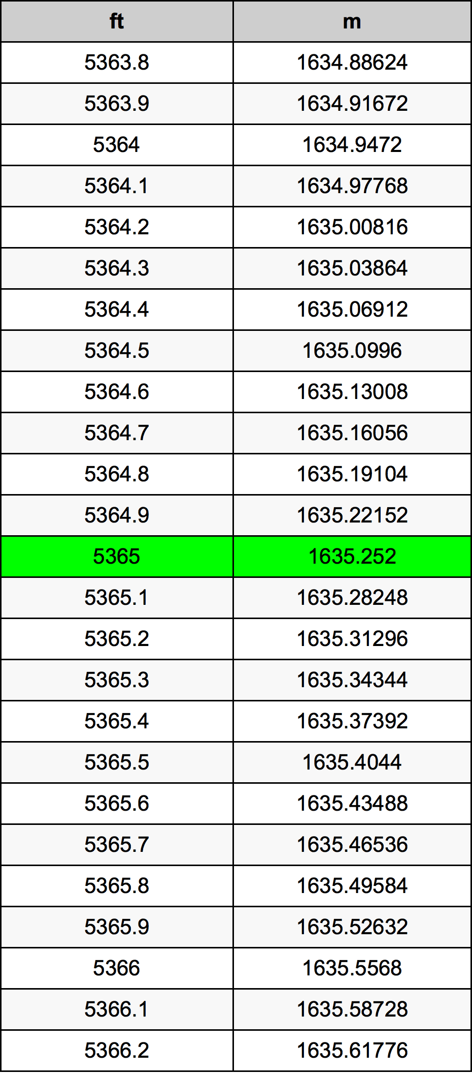5365 Láb átszámítási táblázat