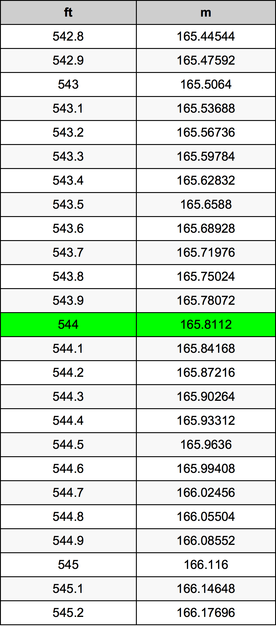 544 Láb átszámítási táblázat