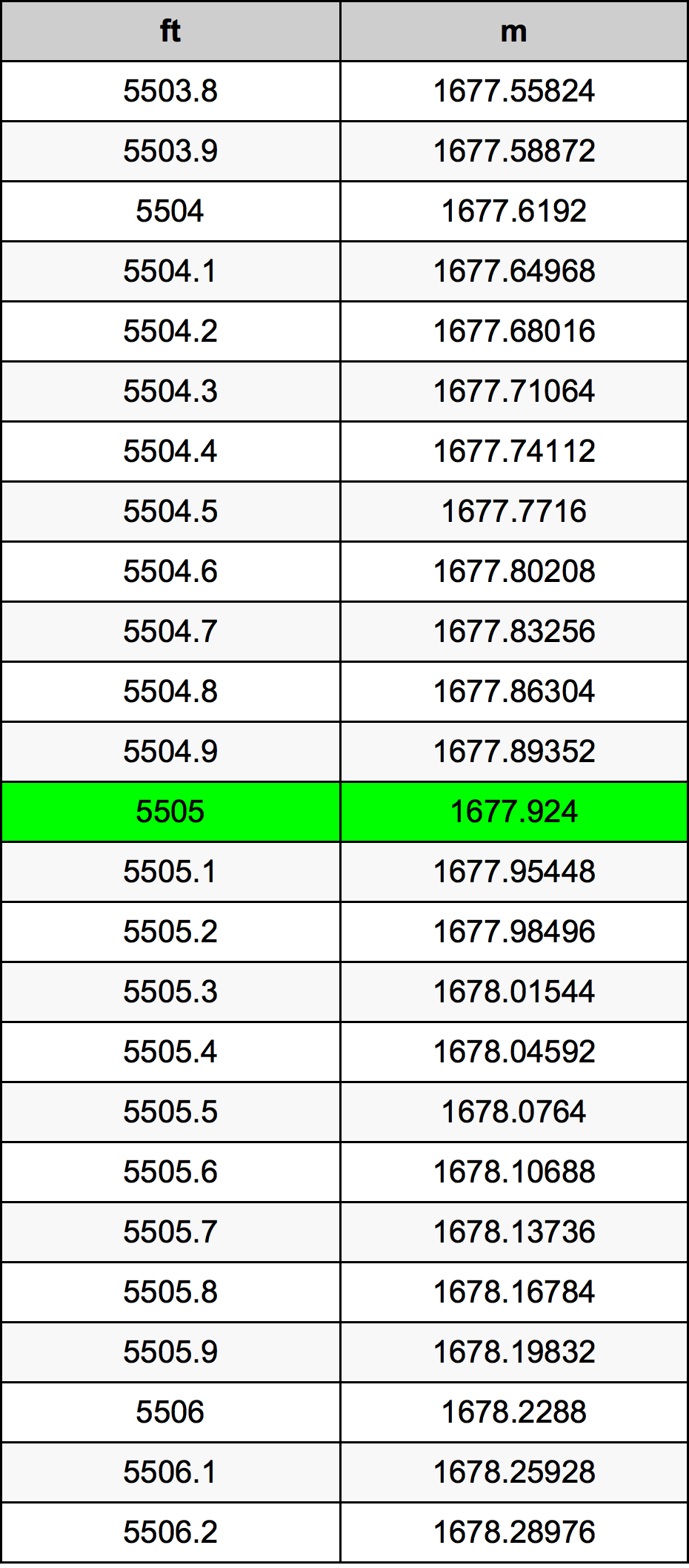 5505 Láb átszámítási táblázat