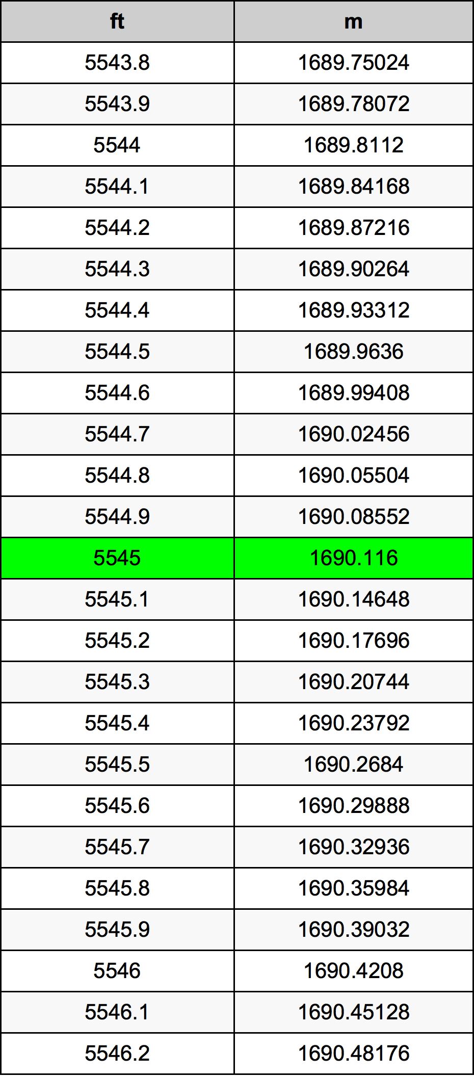 5545 Láb átszámítási táblázat