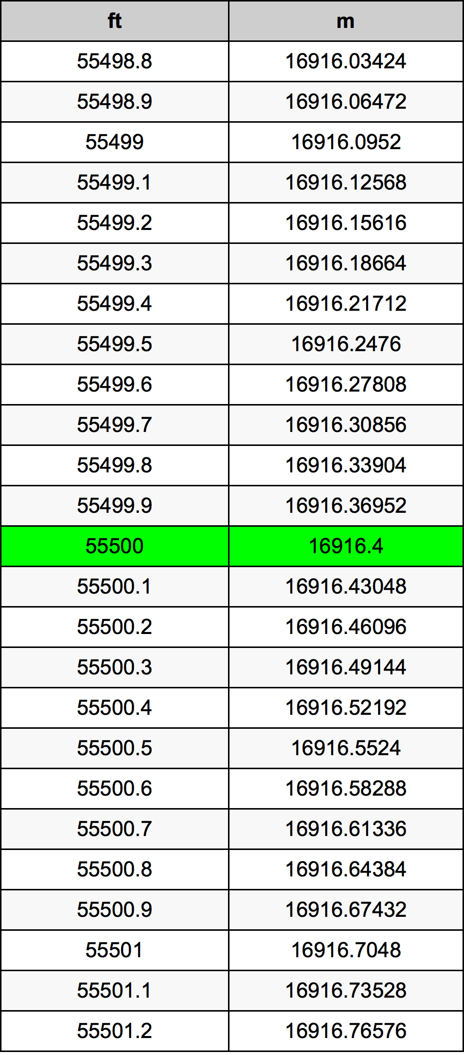 55500 Láb átszámítási táblázat