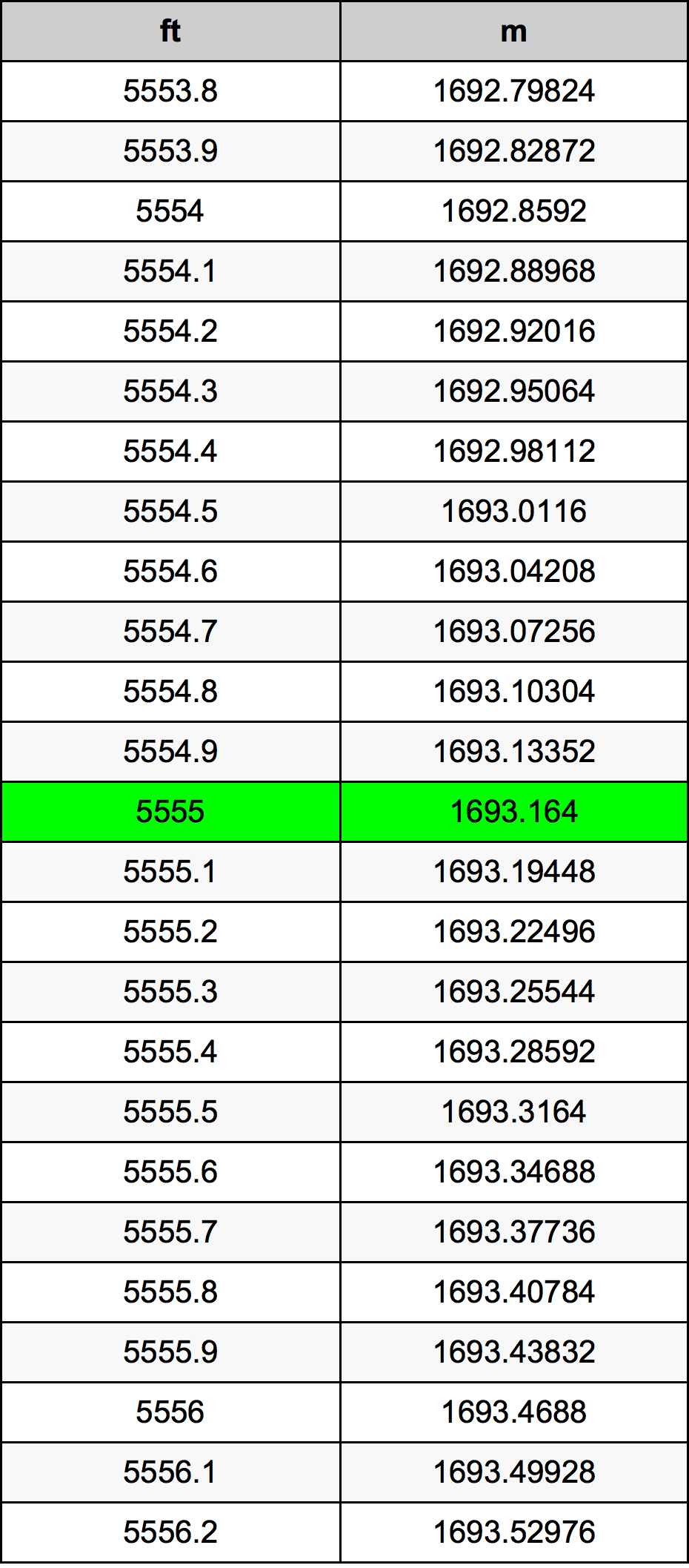 5555 Láb átszámítási táblázat