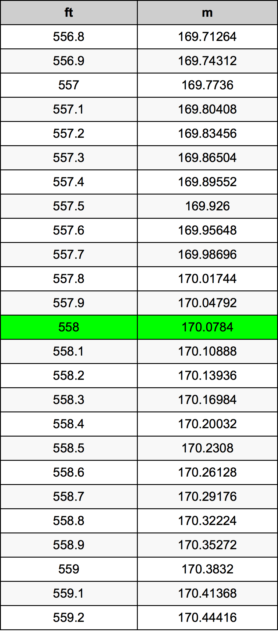 558 Láb átszámítási táblázat