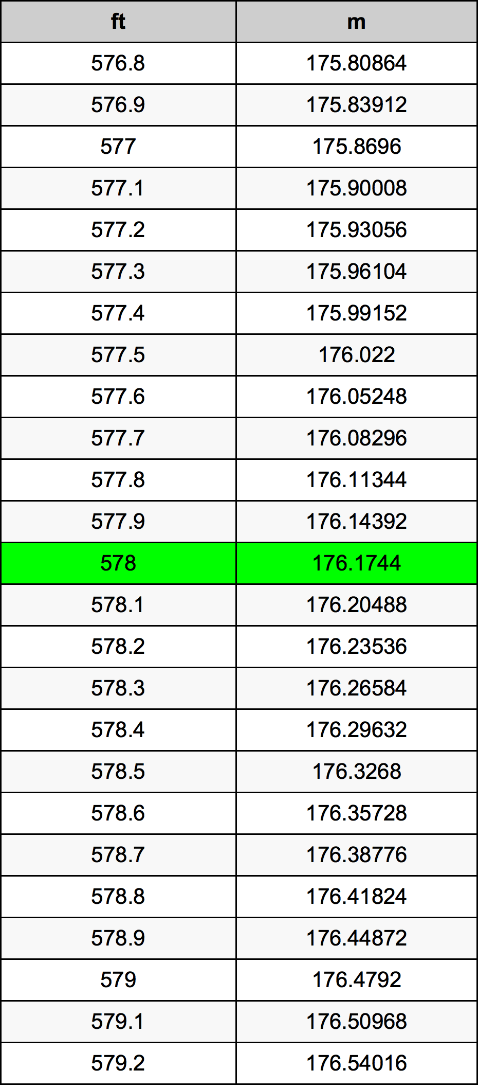 578 Láb átszámítási táblázat