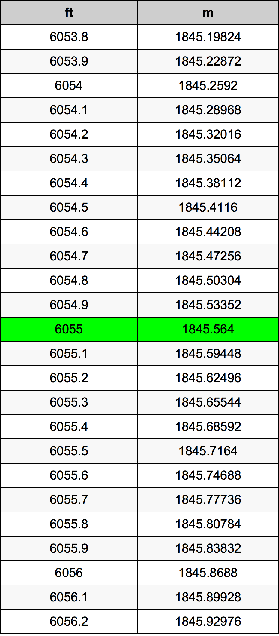 6055 Láb átszámítási táblázat