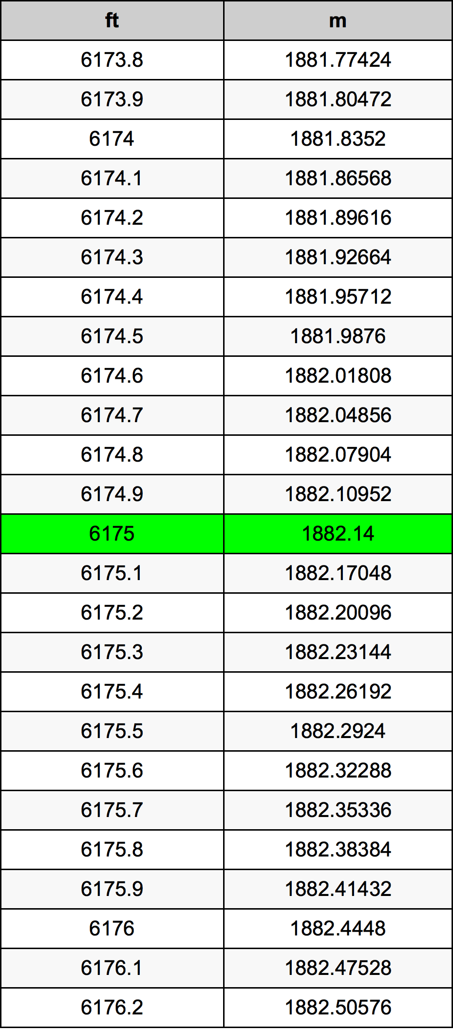 6175 Láb átszámítási táblázat