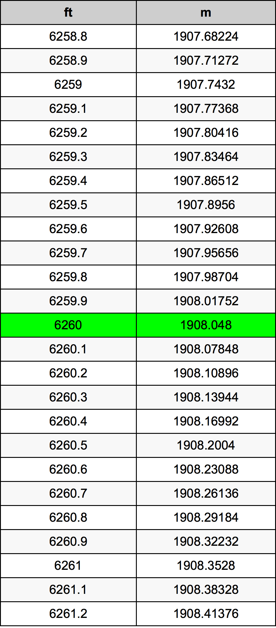 6260 Láb átszámítási táblázat