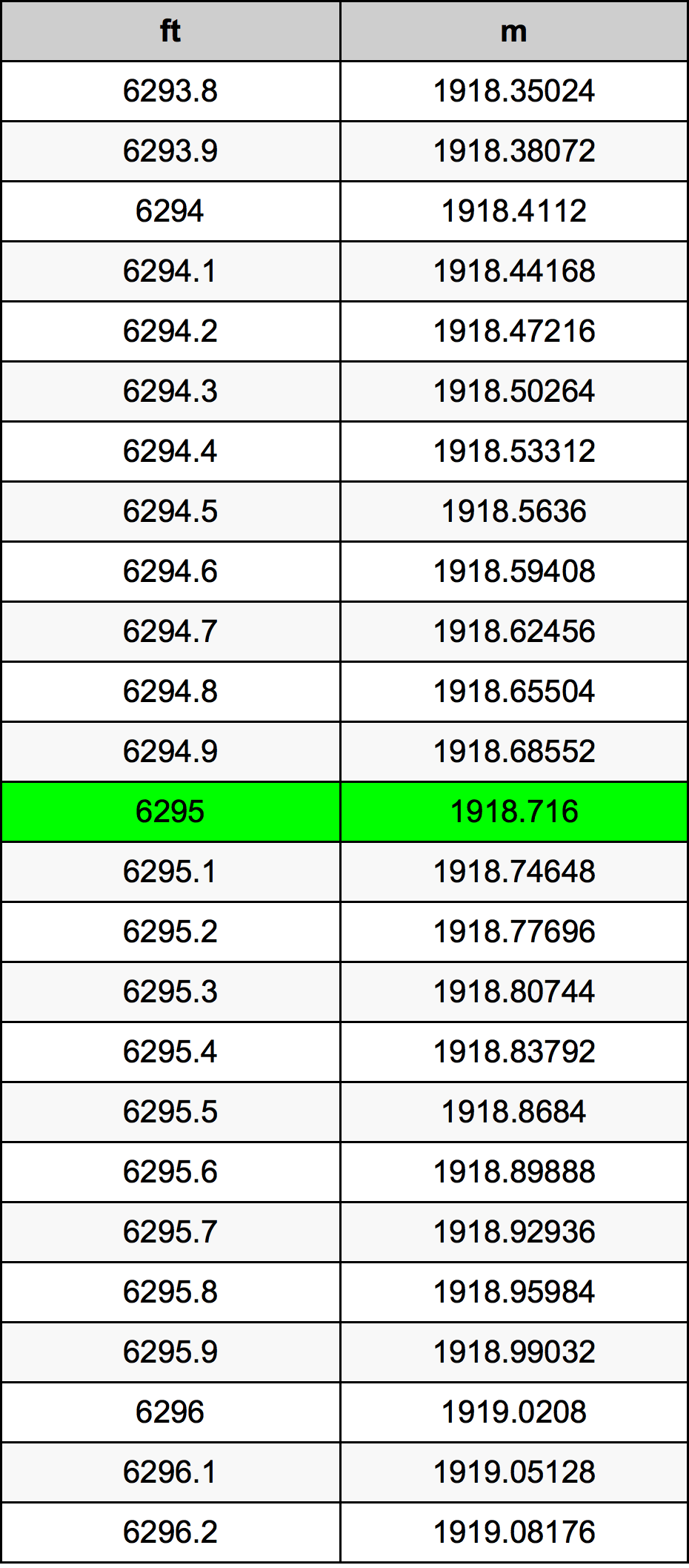 6295 Piedi konverżjoni tabella
