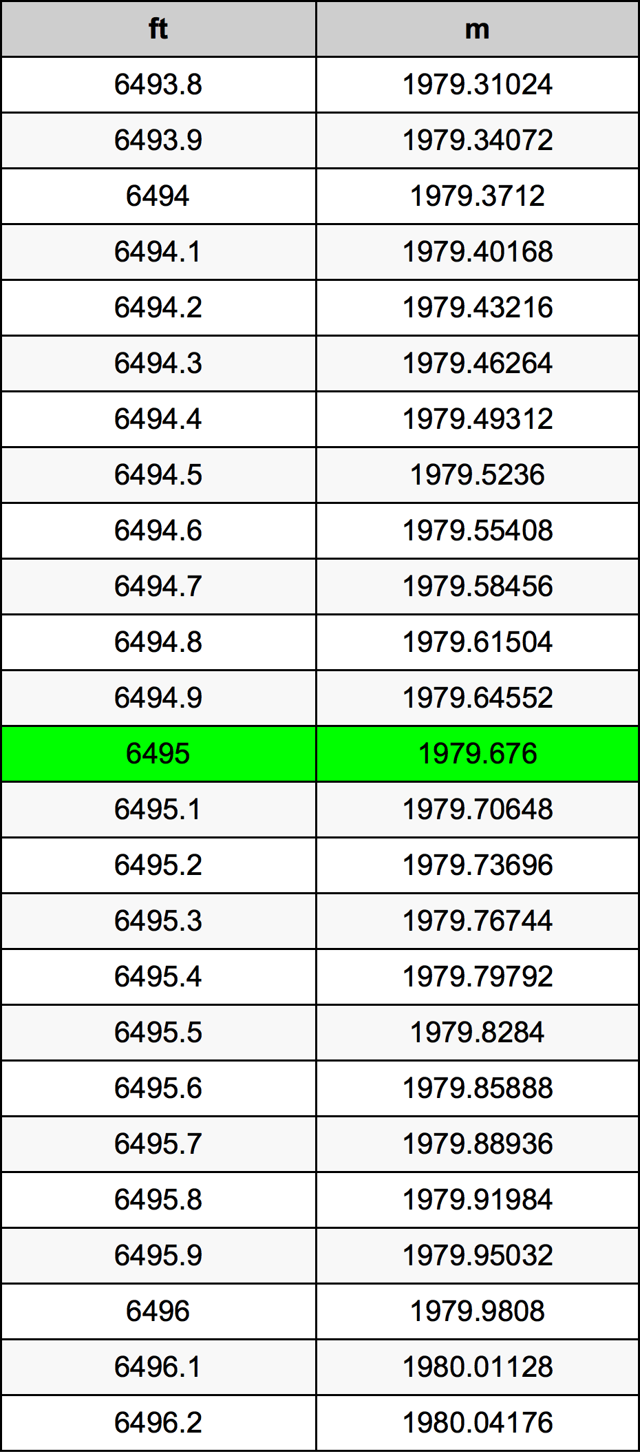 6495 Láb átszámítási táblázat