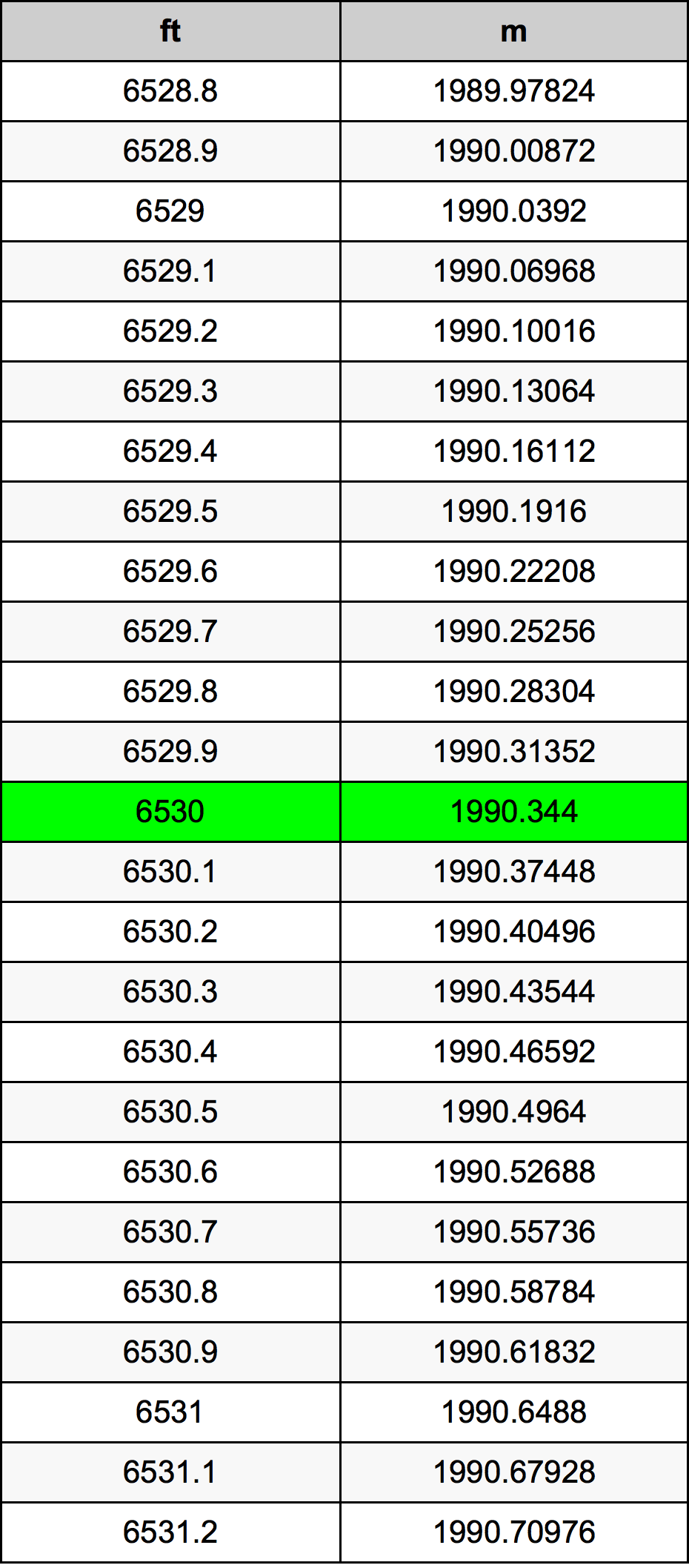 6530 Láb átszámítási táblázat