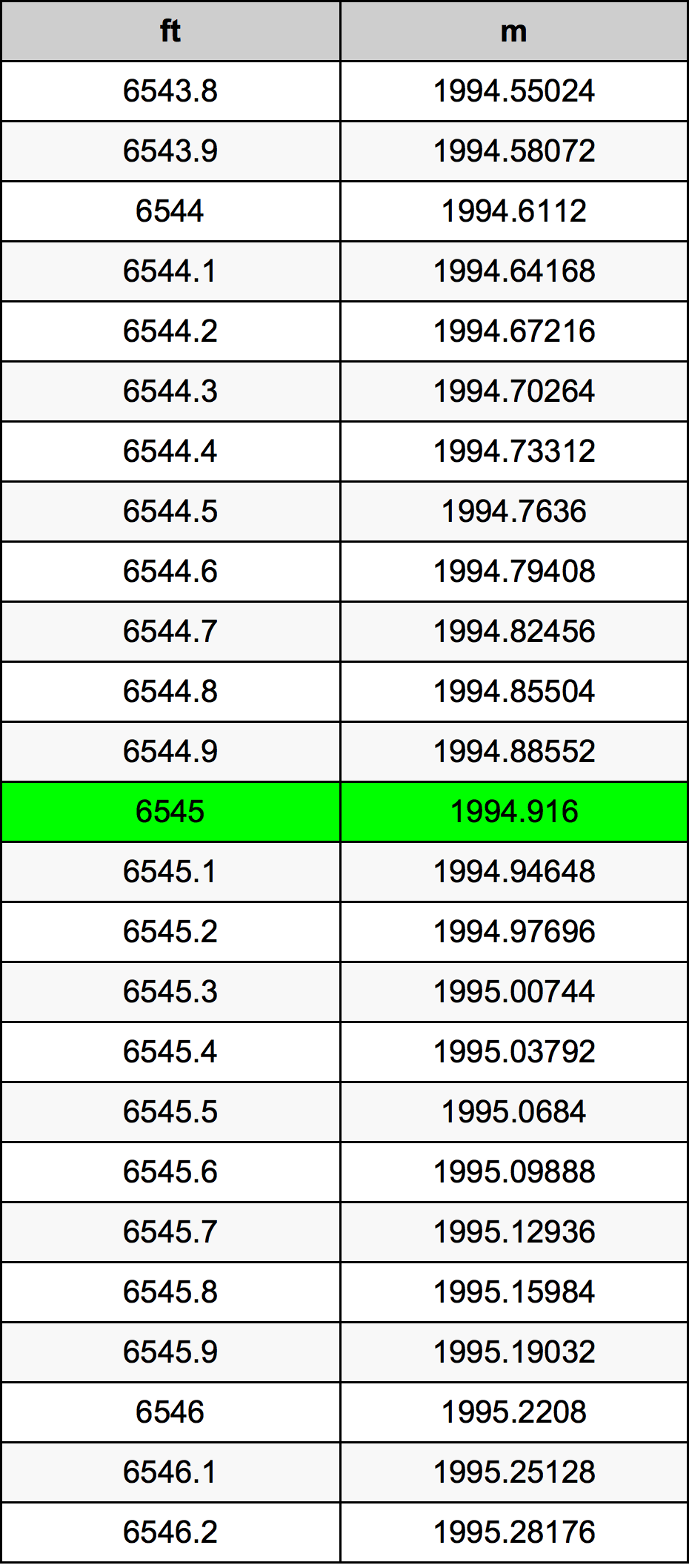 6545 Láb átszámítási táblázat