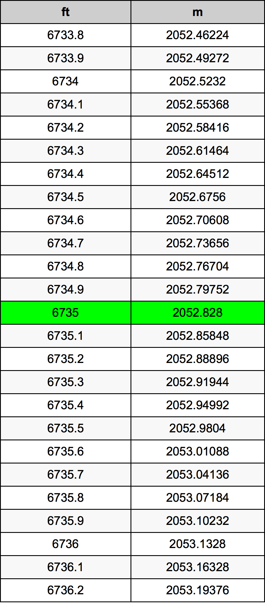 6735 Láb átszámítási táblázat