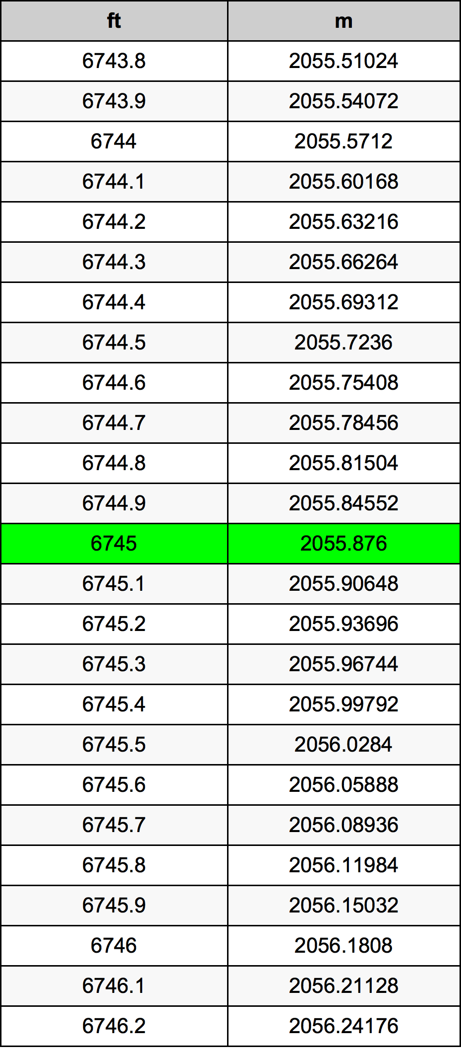 6745 Láb átszámítási táblázat