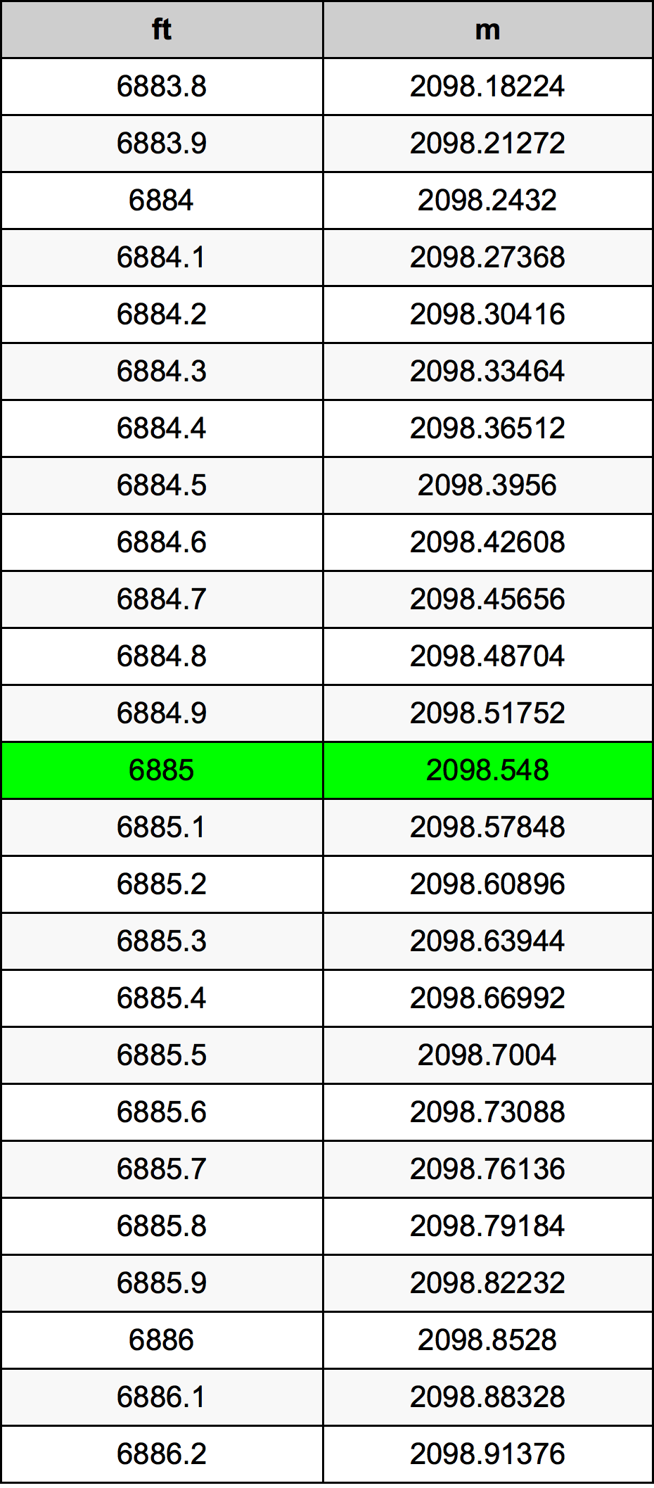 6885 Piedi konverżjoni tabella