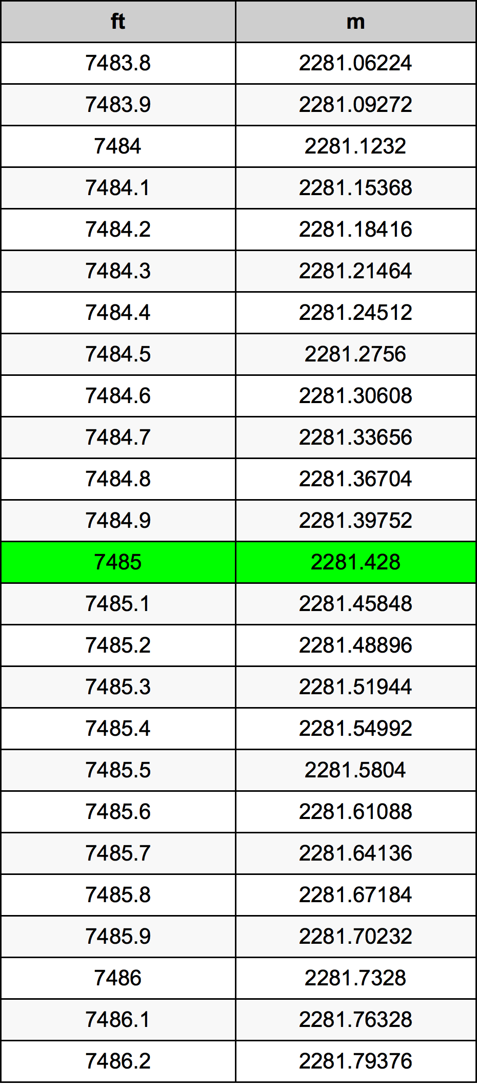 7485 Láb átszámítási táblázat
