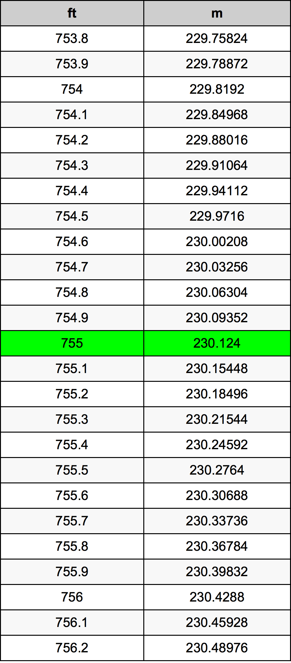 755 Láb átszámítási táblázat