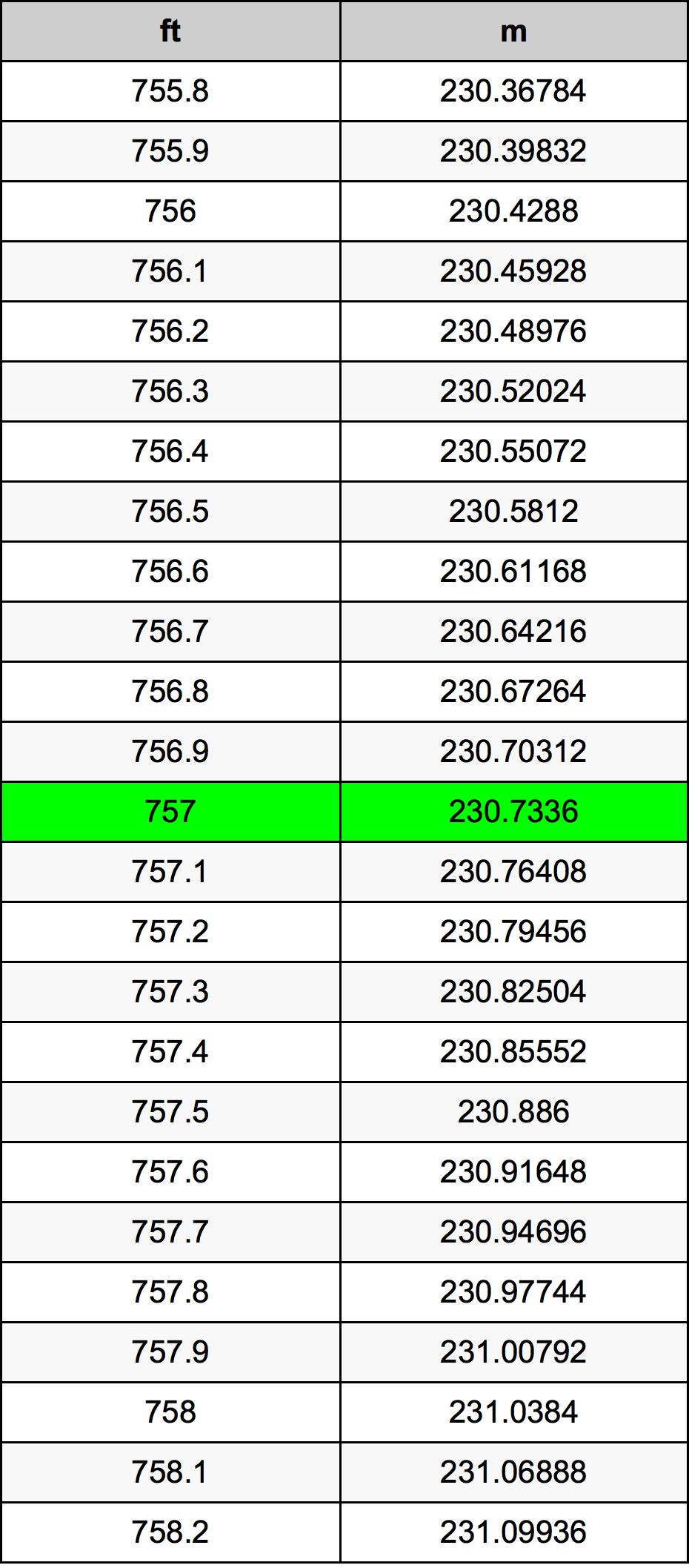 757 Láb átszámítási táblázat