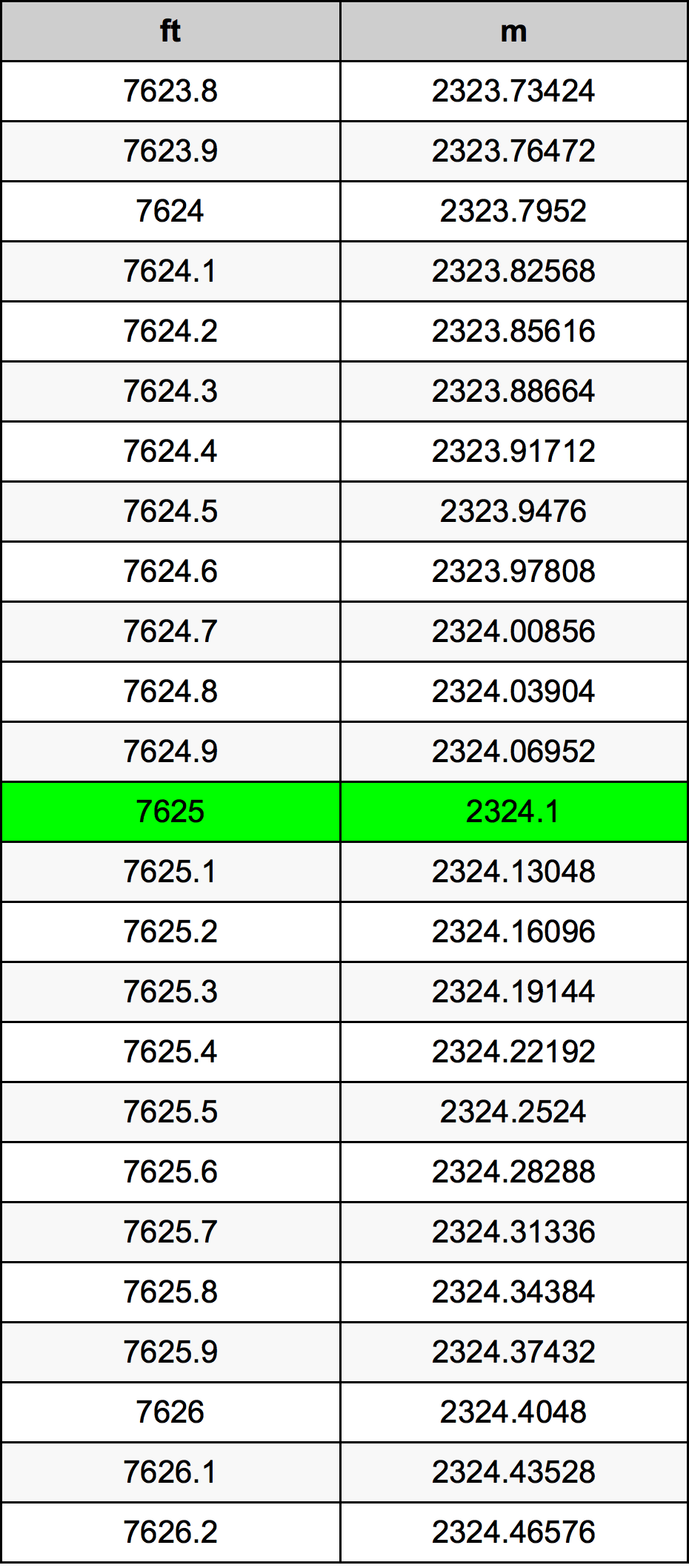 7625 Láb átszámítási táblázat