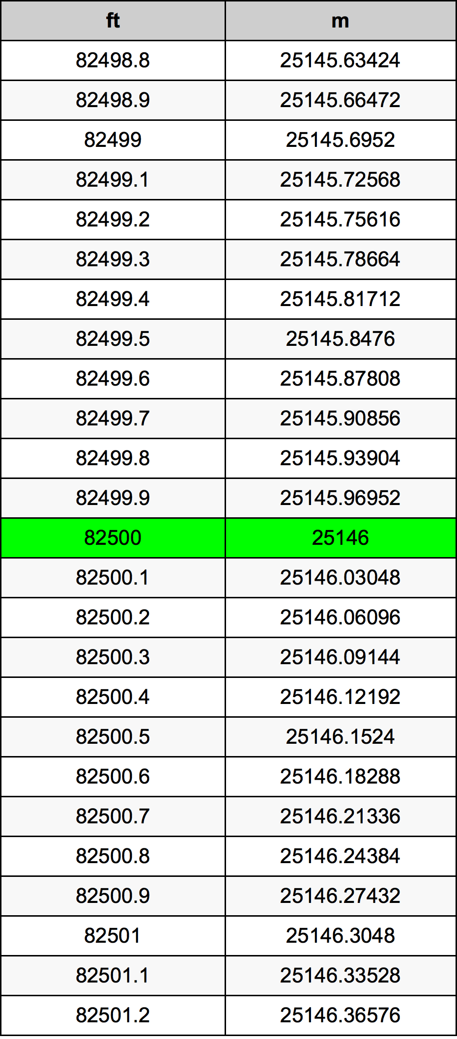 82500 Láb átszámítási táblázat