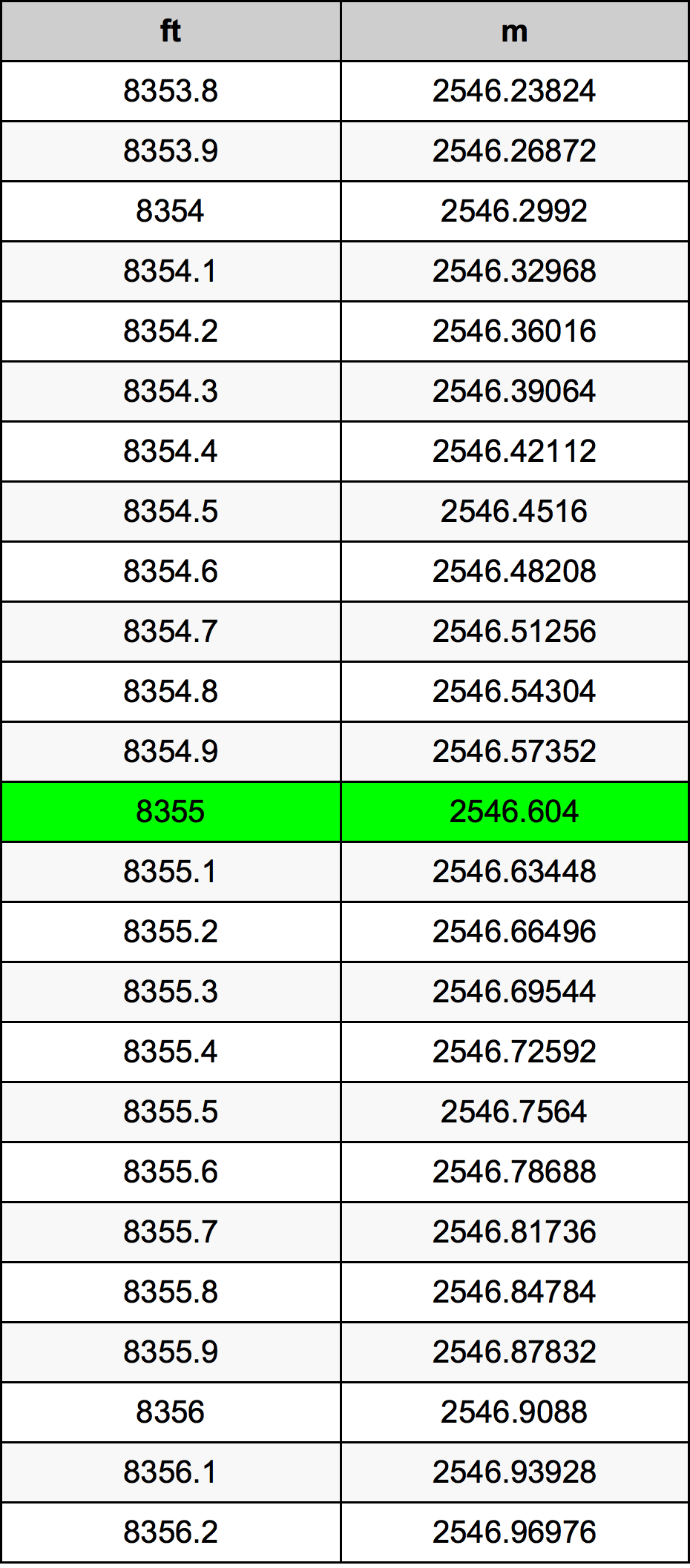 8355 Piedi konverżjoni tabella