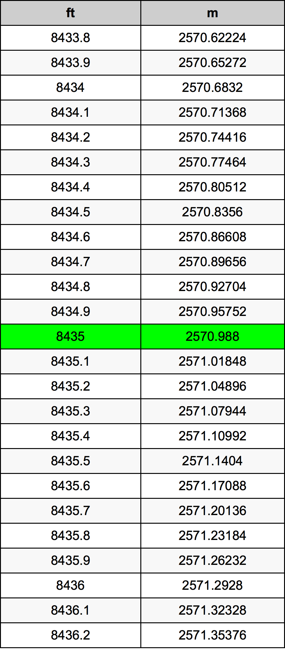 8435 Láb átszámítási táblázat