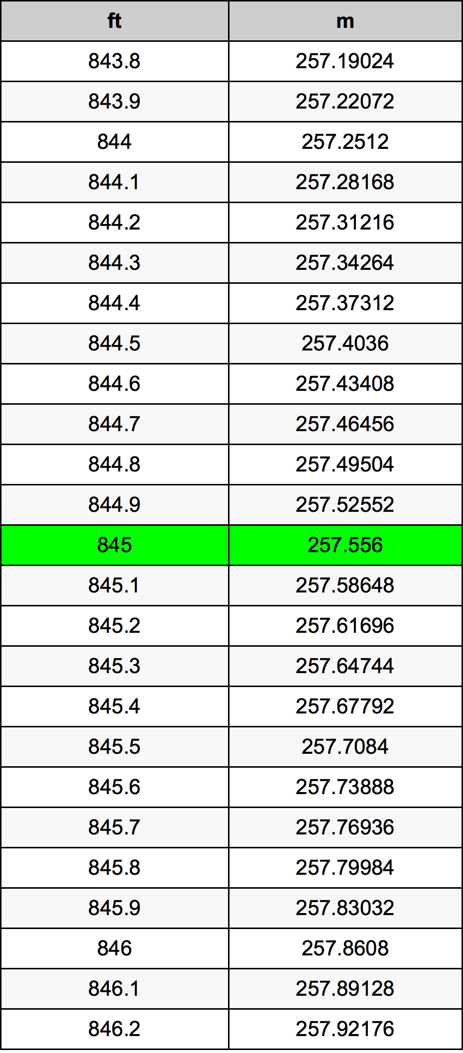 845 Láb átszámítási táblázat