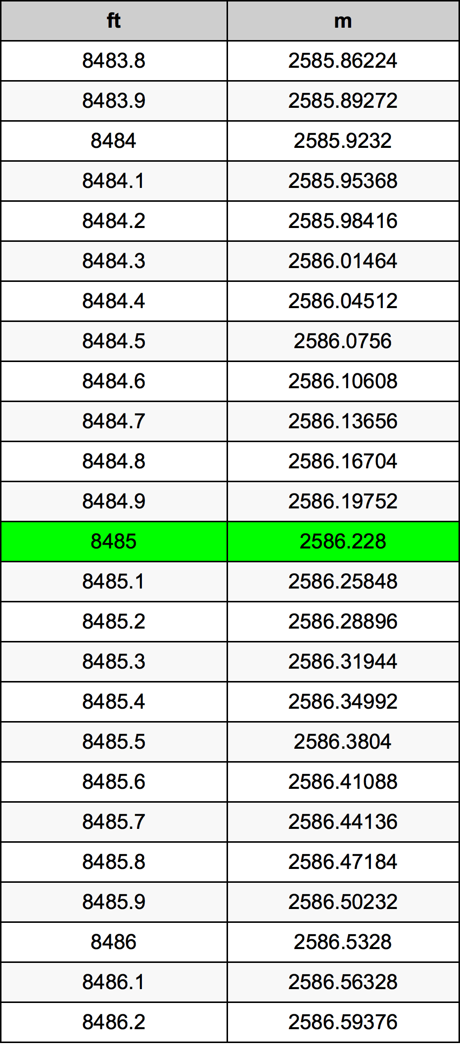 8485 Láb átszámítási táblázat