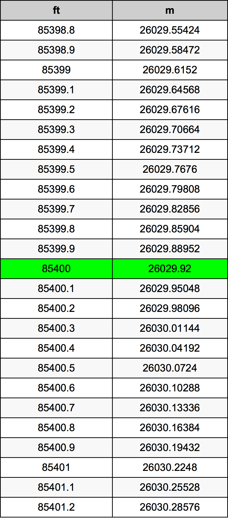 85400 Láb átszámítási táblázat