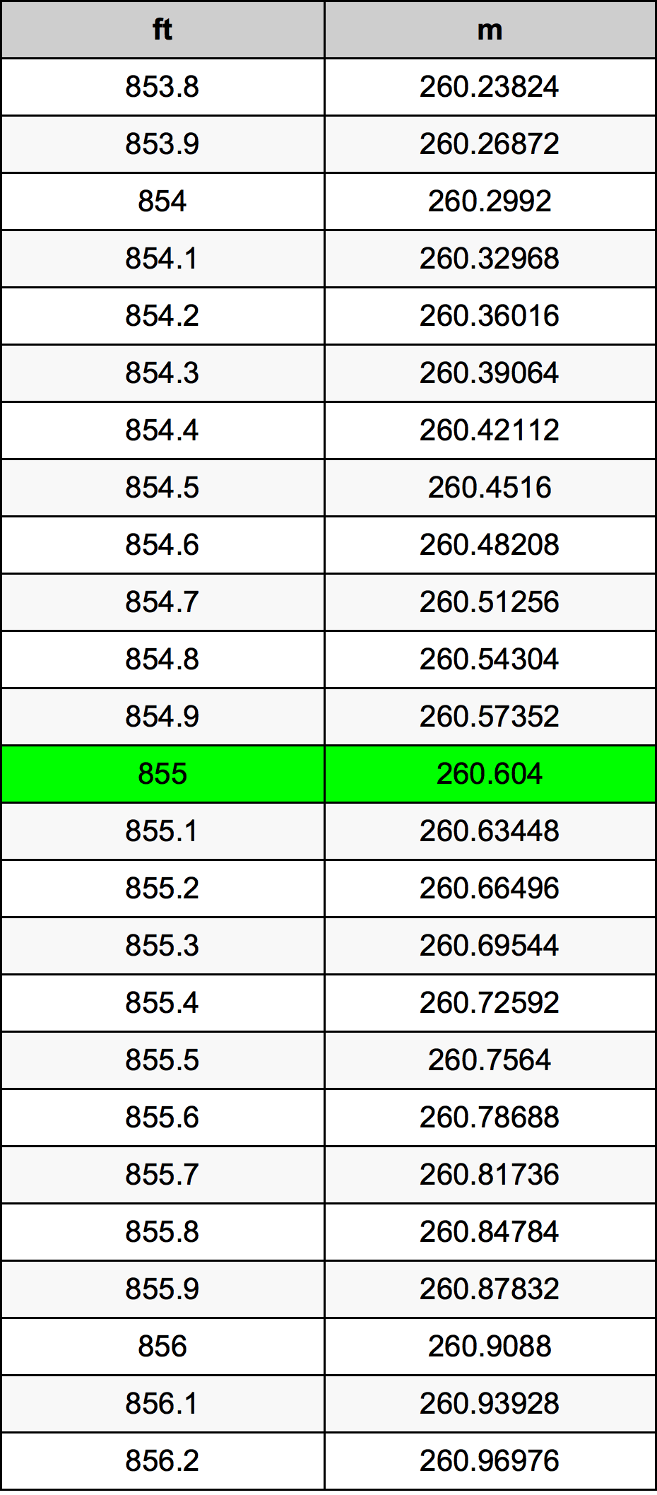 855 Piedi konverżjoni tabella