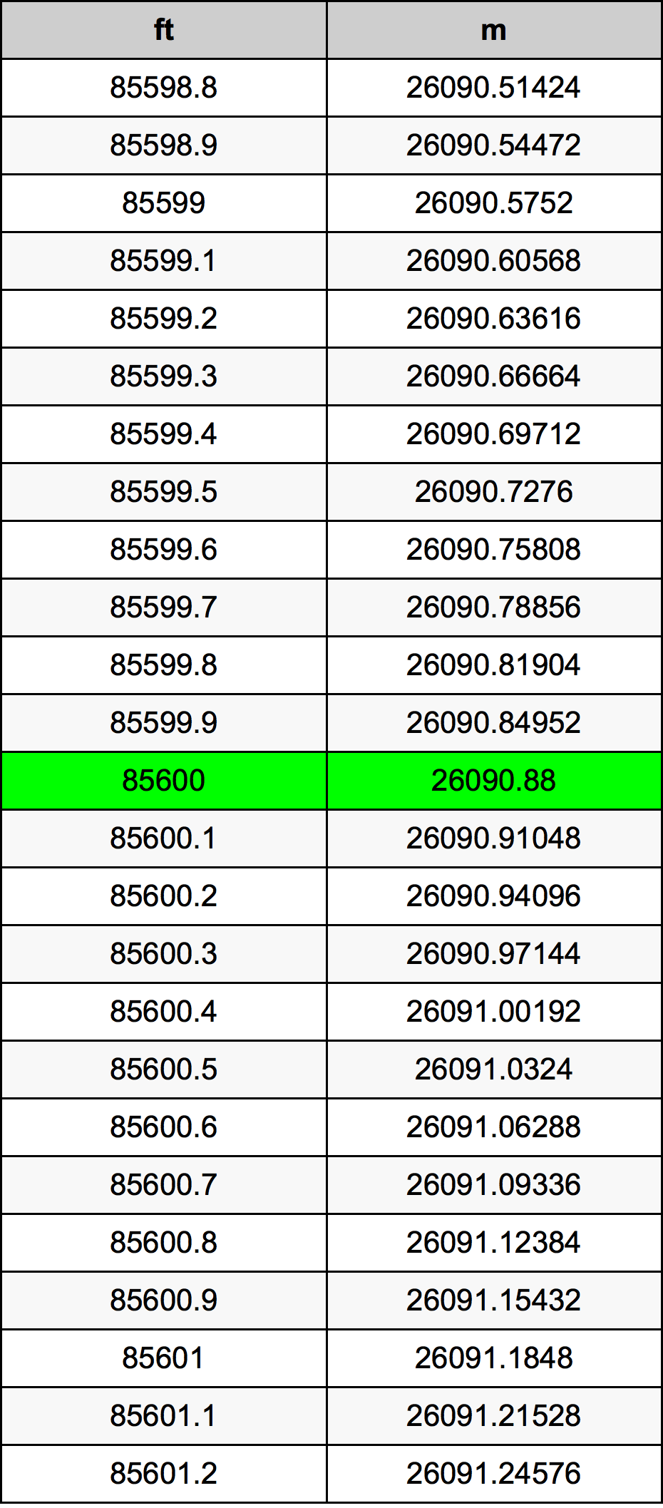 85600 Láb átszámítási táblázat