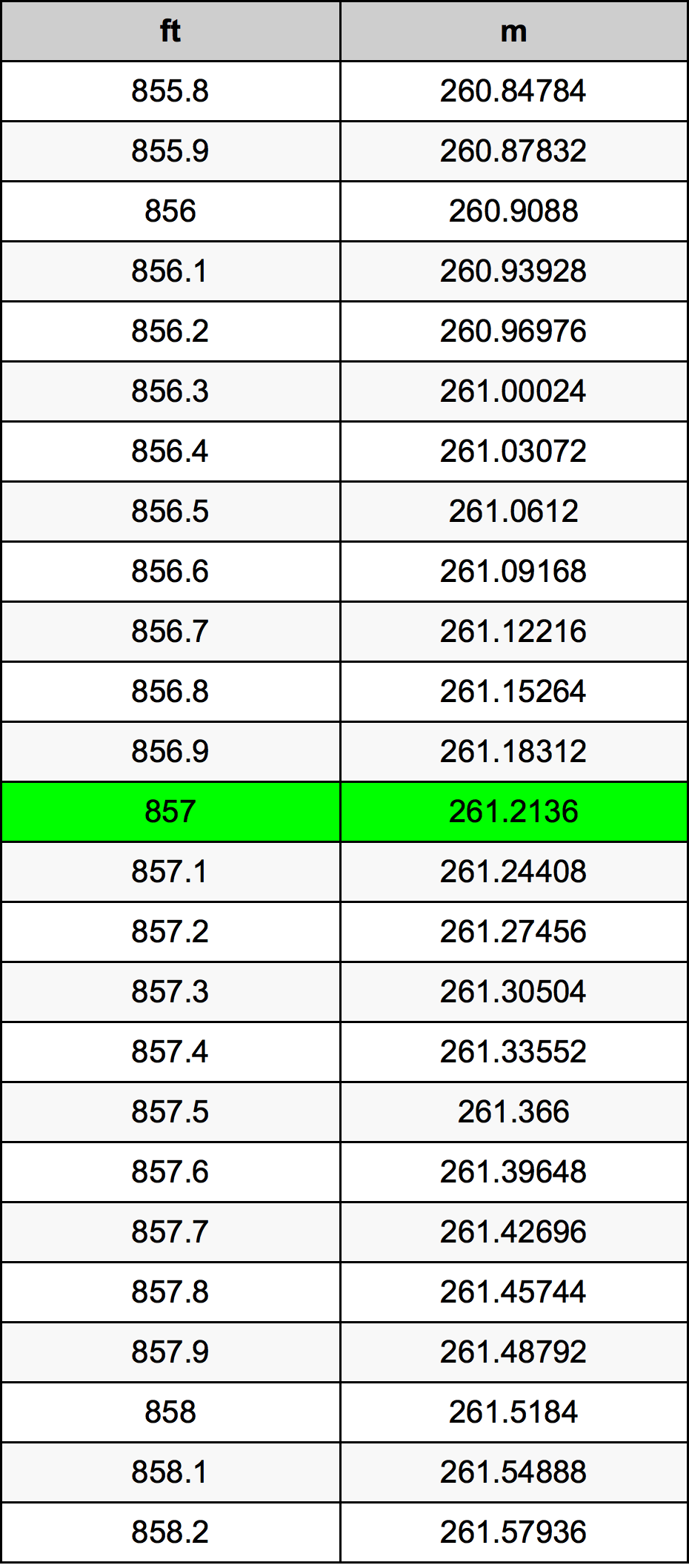 857 Láb átszámítási táblázat