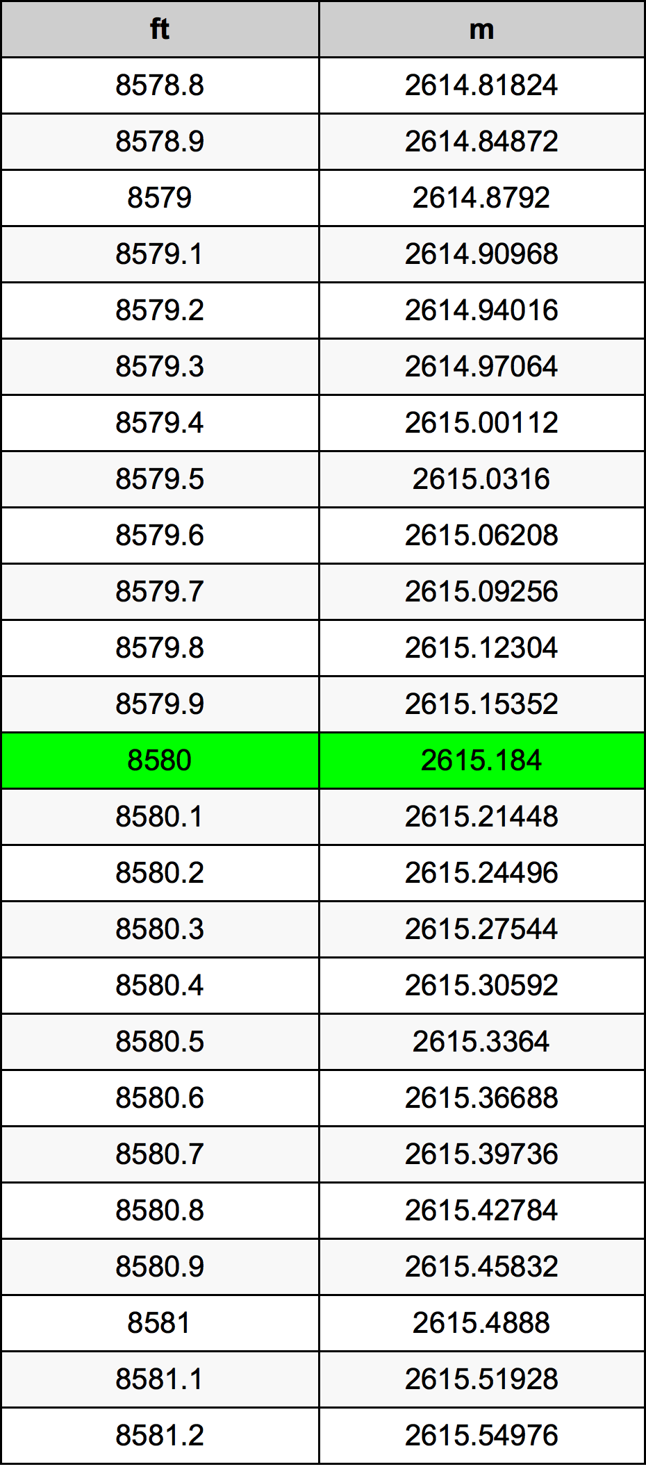 8580 Láb átszámítási táblázat