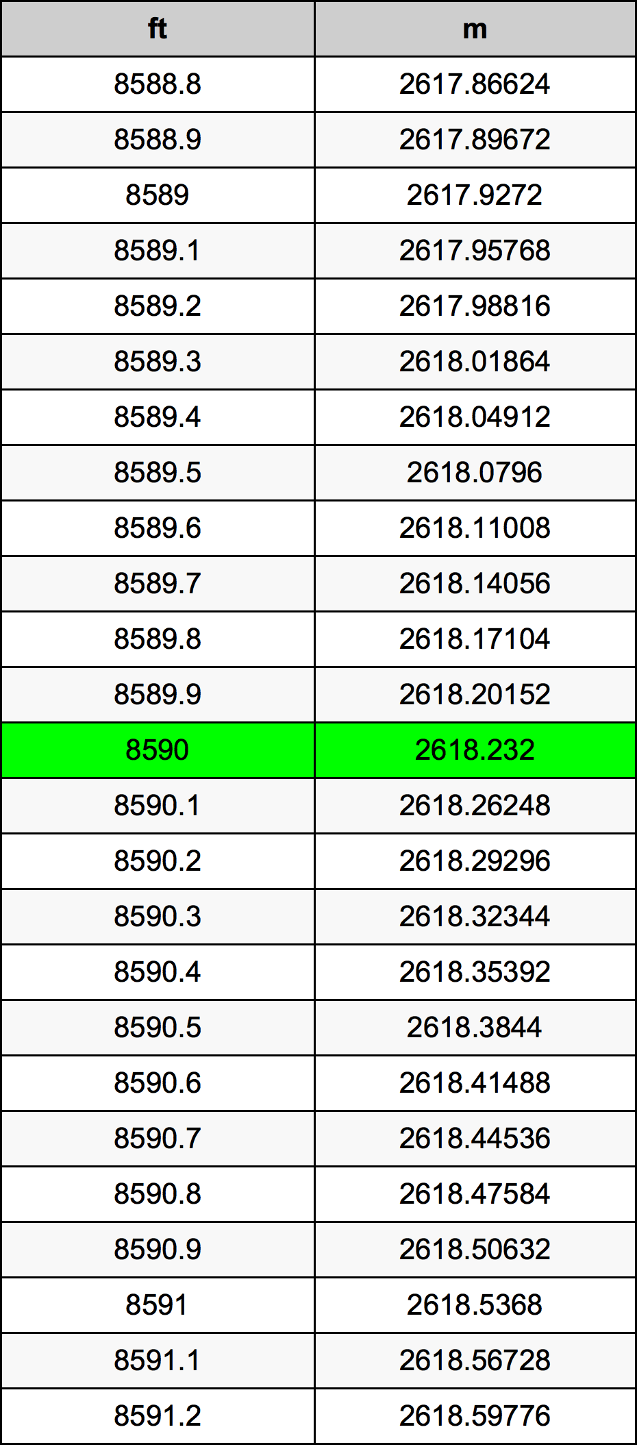 8590 Láb átszámítási táblázat