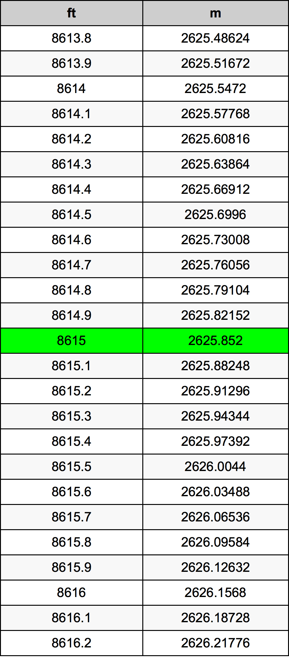 8615 Láb átszámítási táblázat