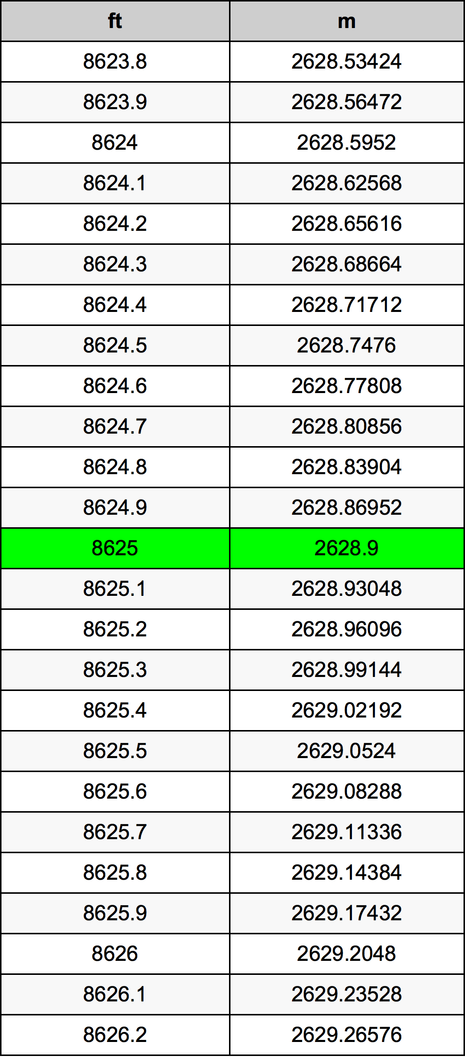 8625 Láb átszámítási táblázat
