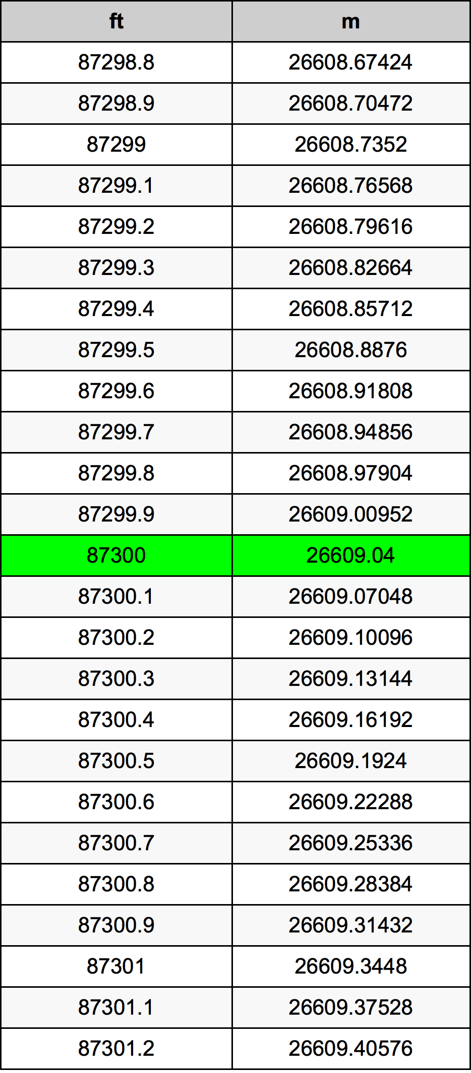 87300 Láb átszámítási táblázat