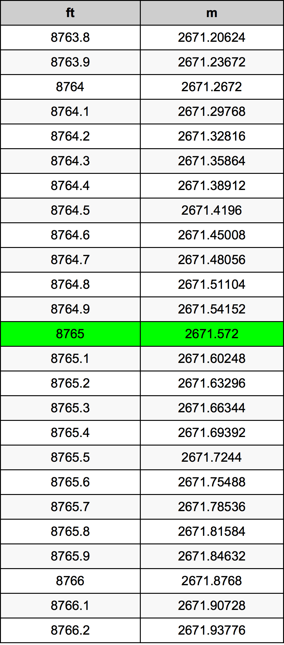 8765 Láb átszámítási táblázat