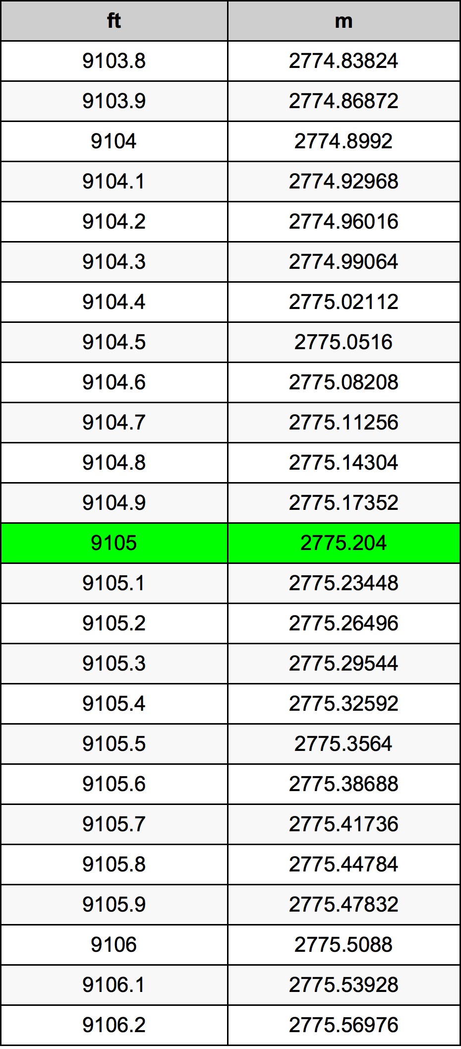 9105 Láb átszámítási táblázat