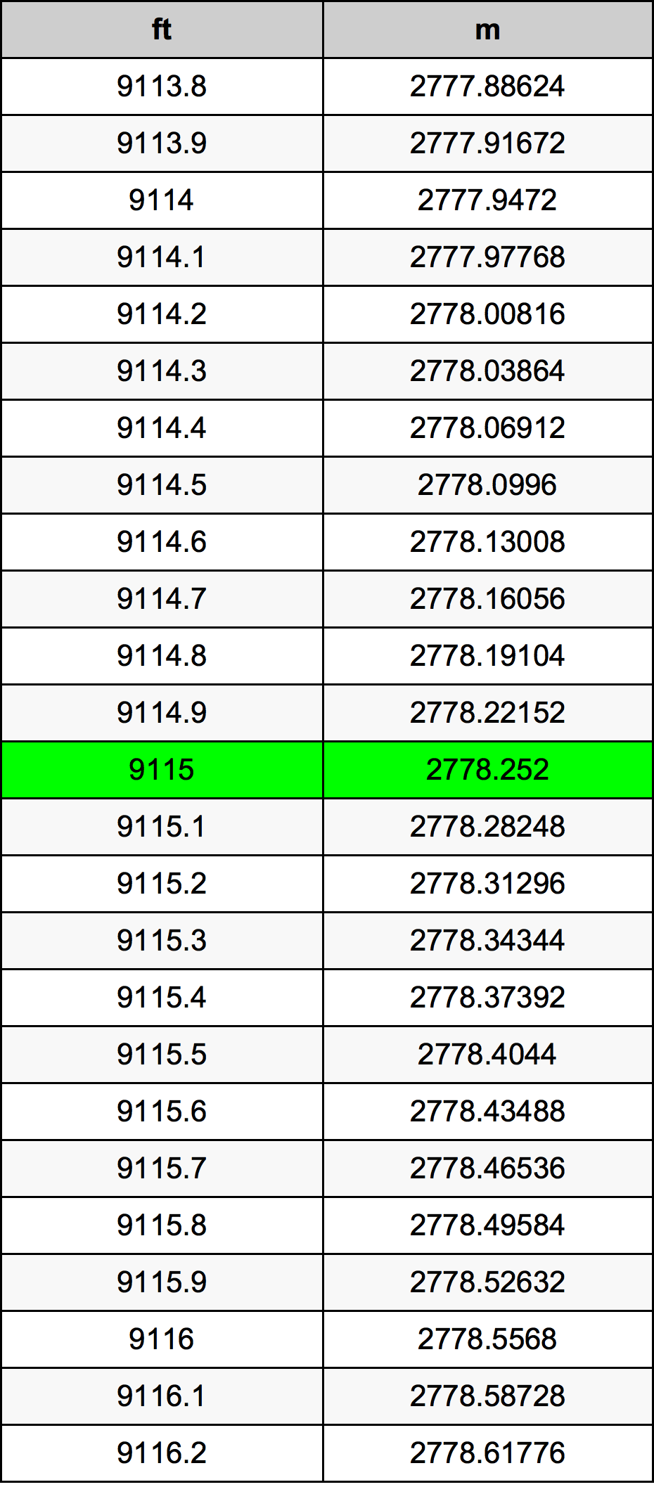 9115 Láb átszámítási táblázat