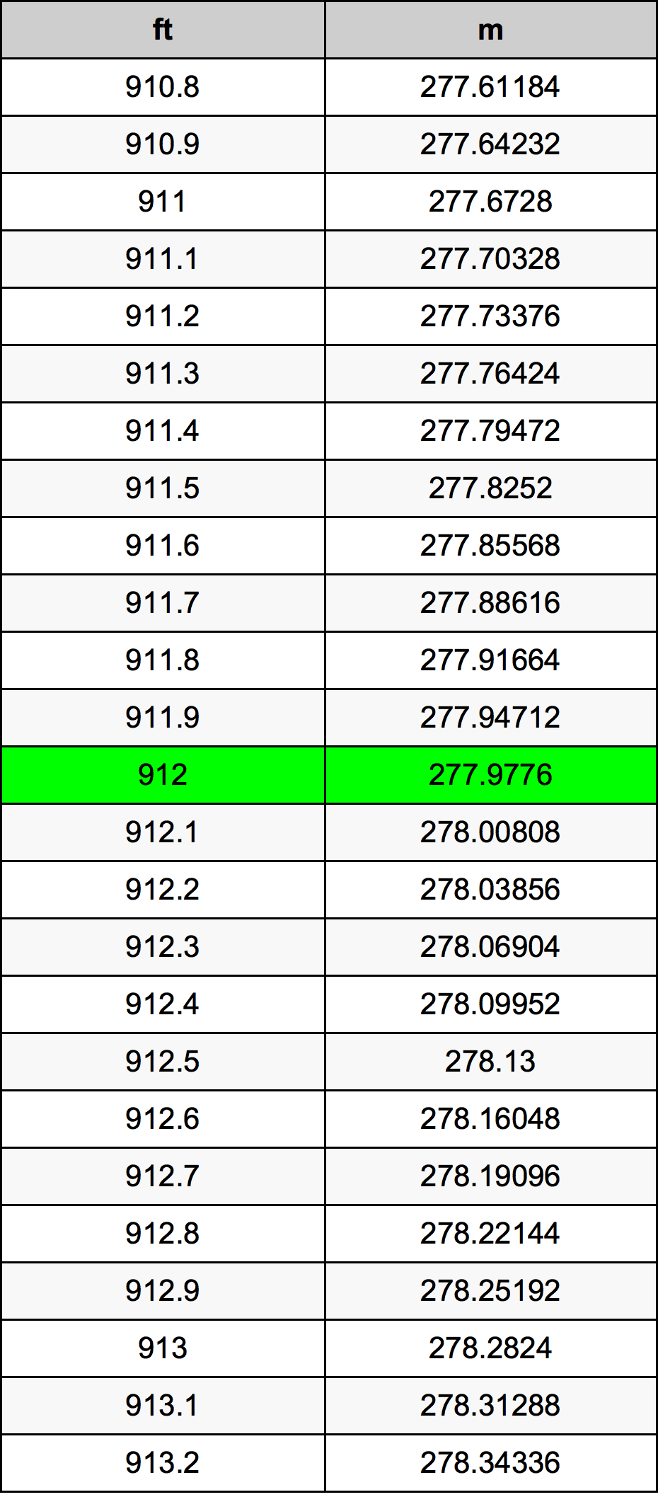 912 Láb átszámítási táblázat