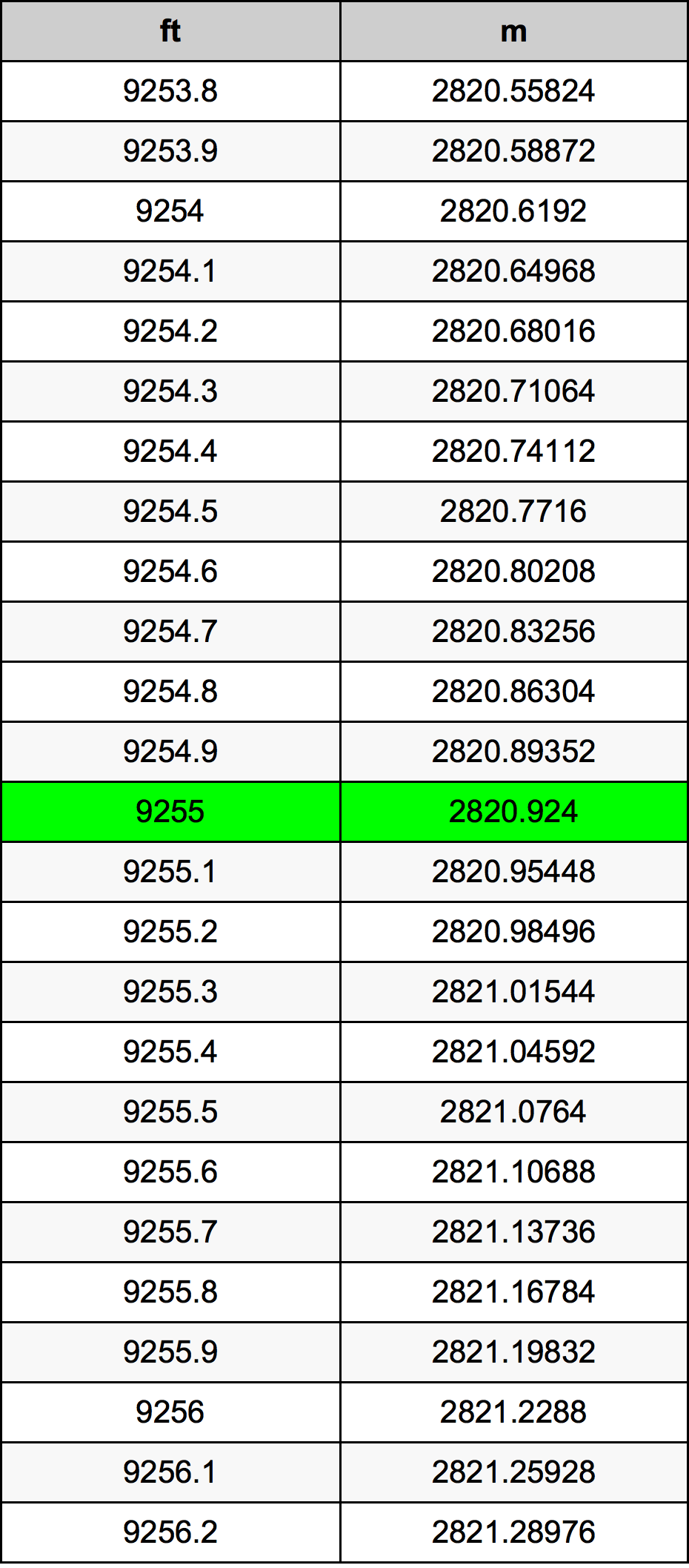 9255 Láb átszámítási táblázat