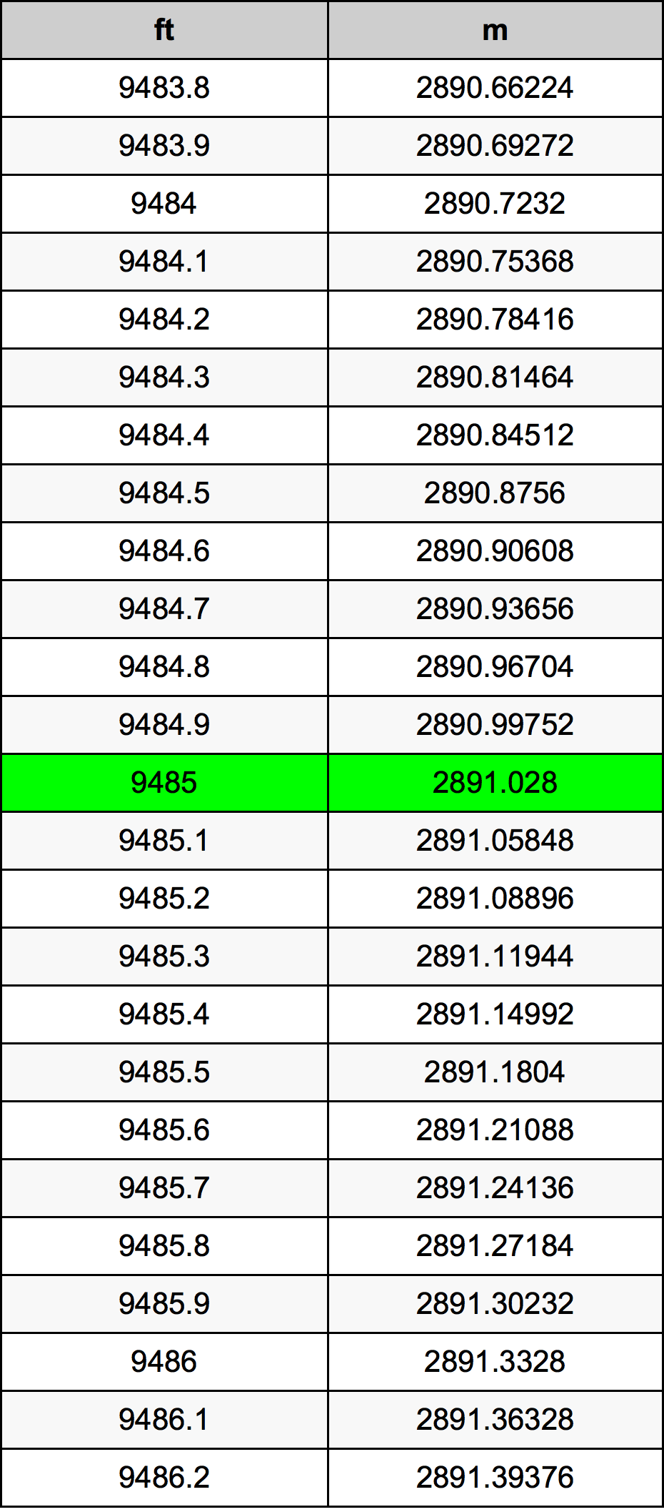 9485 Piedi konverżjoni tabella