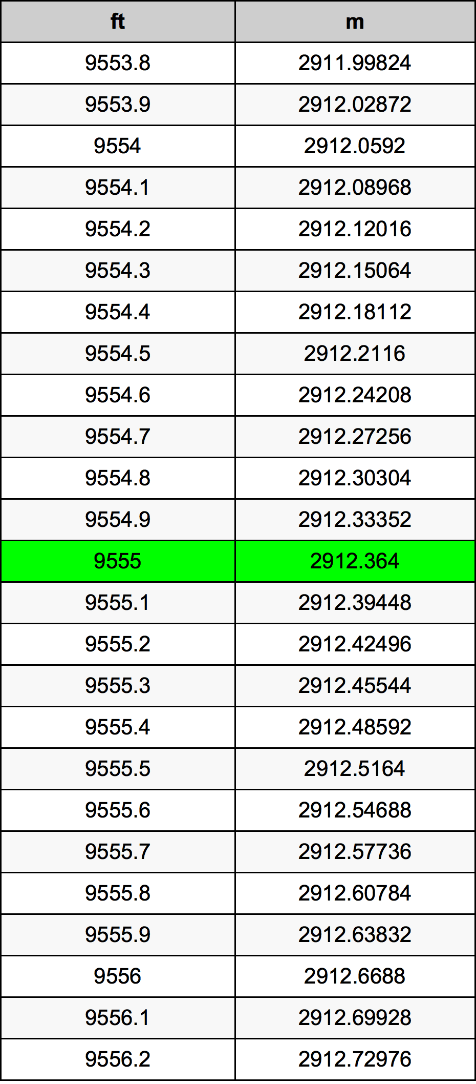 9555 Piedi konverżjoni tabella