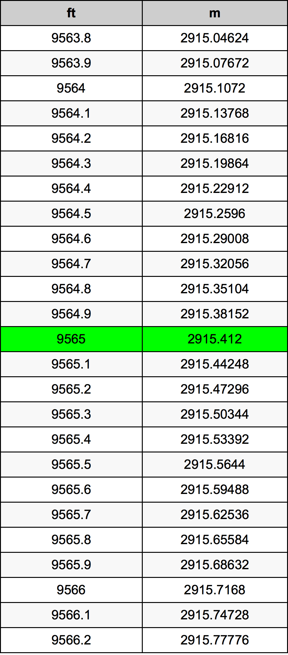 9565 Láb átszámítási táblázat